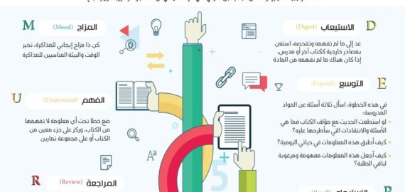 طريقة MURDER في المذاكرة